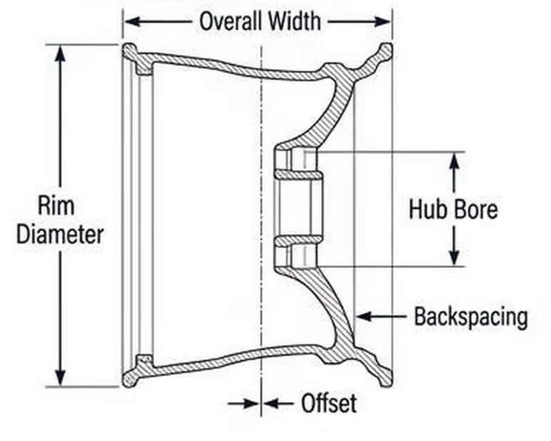 One-Piece Forged Wheels Wheel dimensions — overall width, rim diameter, offset, backspacing, hub bore